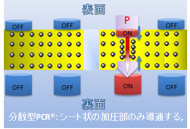 分散イメージ図